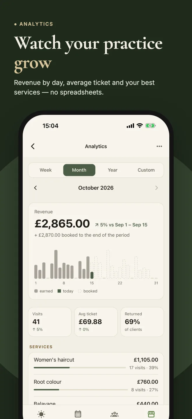 Analytics